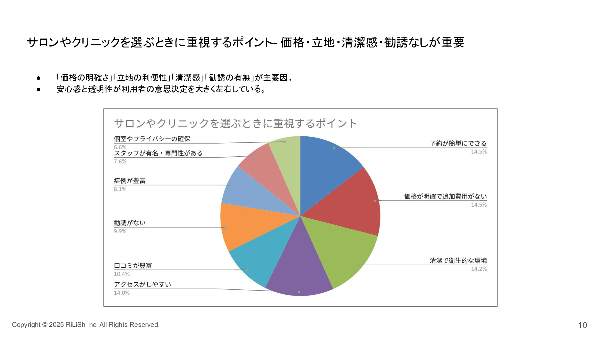 画像に alt 属性が指定されていません。ファイル名: %E7%BE%8E%E5%AE%B9%E3%82%AF%E3%83%AA%E3%83%8B%E3%83%83%E3%82%AF%E3%83%BB%E3%82%A8%E3%82%B9%E3%83%86%E3%82%B5%E3%83%AD%E3%83%B3%E6%B6%88%E8%B2%BB%E8%80%85%E5%8B%95%E5%90%91%E8%AA%BF%E6%9F%BB%E3%83%AC%E3%83%9D%E3%83%BC%E3%83%88_%E6%A0%AA%E5%BC%8F%E4%BC%9A%E7%A4%BERiLiSh-10.jpg