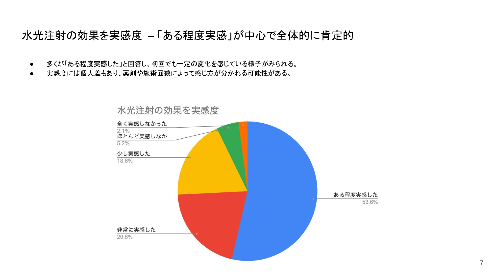 水光注射の効果を実感