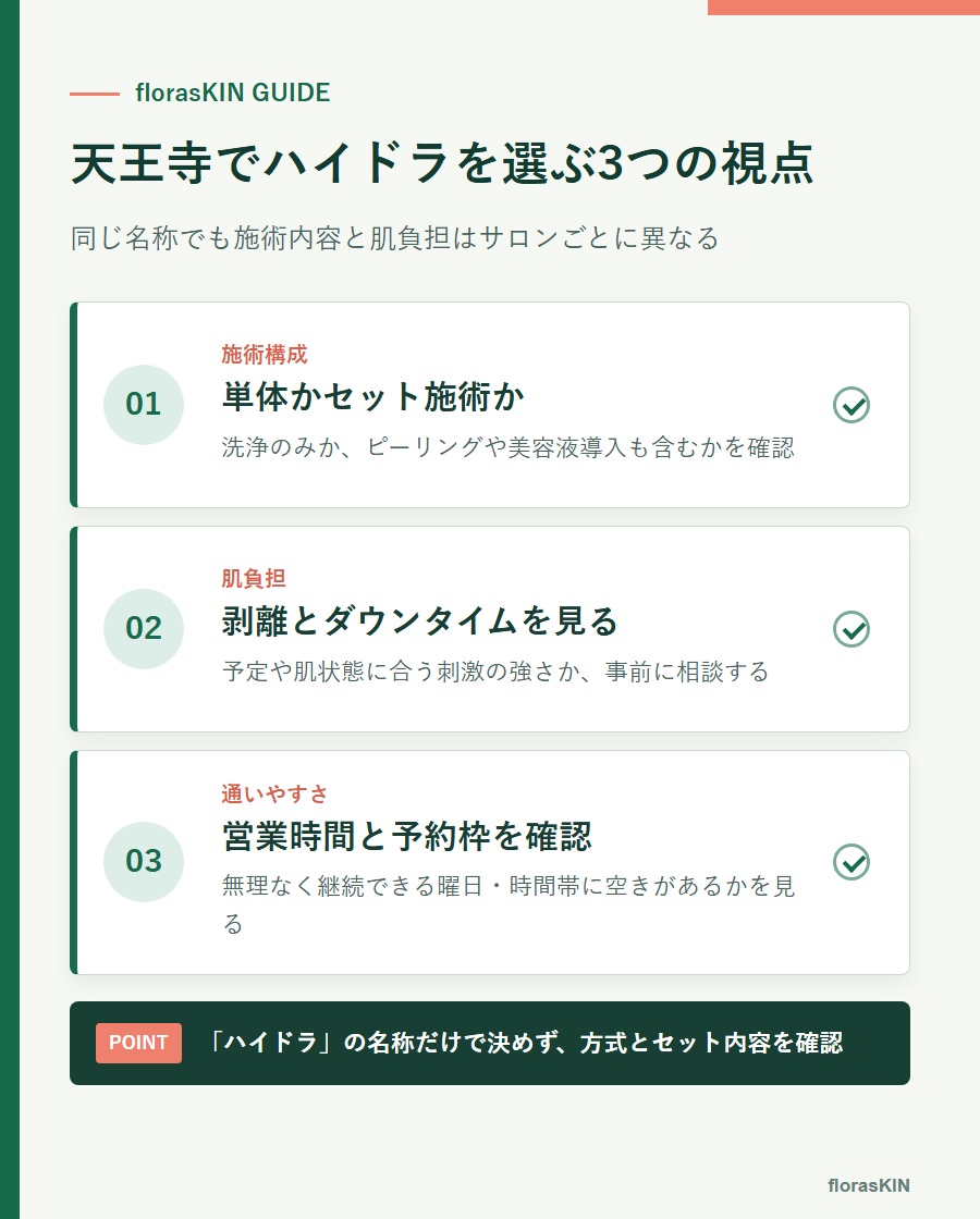 天王寺でハイドラフェイシャルのサロンを選ぶ3つの視点をまとめた図解