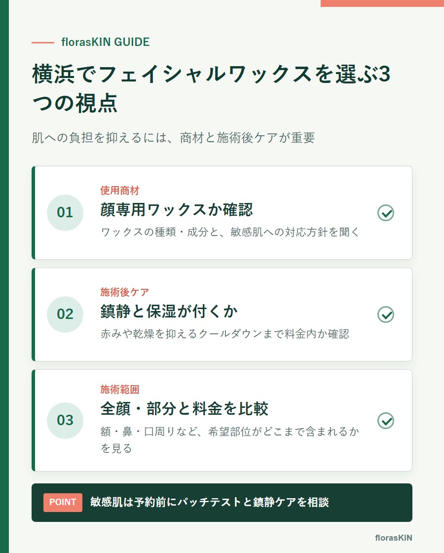 横浜でフェイシャルワックスサロンを選ぶ3つの視点をまとめた図解