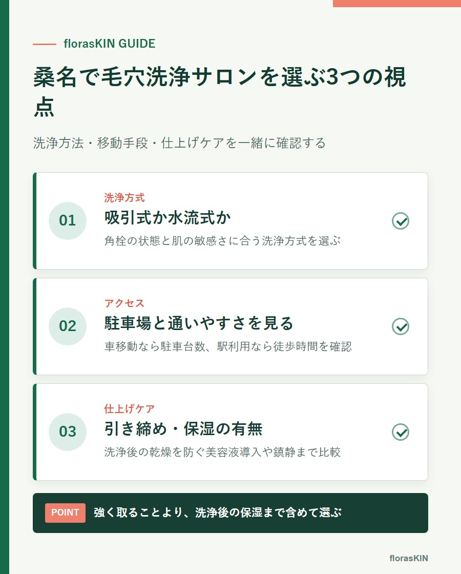 桑名で毛穴洗浄サロンを選ぶ3つの視点をまとめた図解