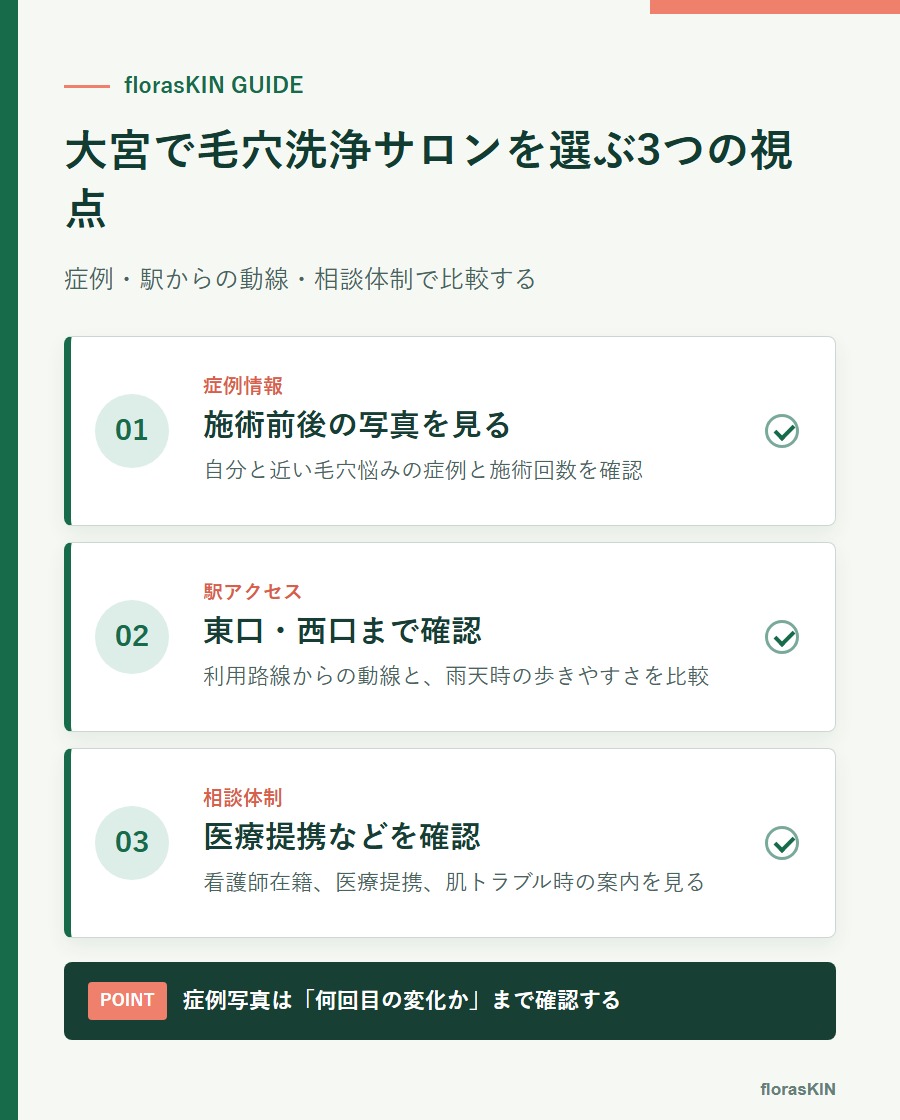 大宮で毛穴洗浄サロンを選ぶ3つの視点をまとめた図解