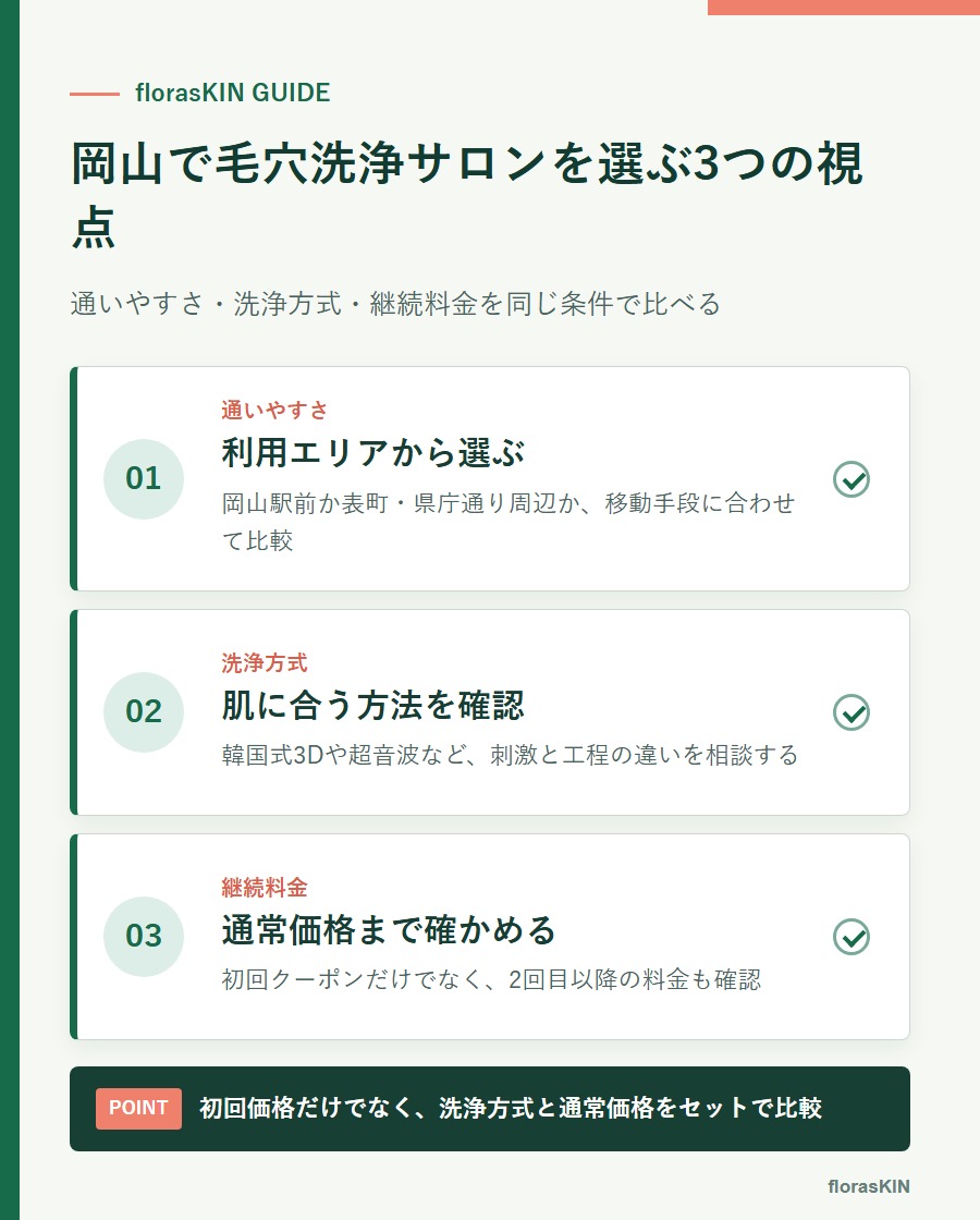 岡山で毛穴洗浄サロンを選ぶ3つの視点をまとめた図解