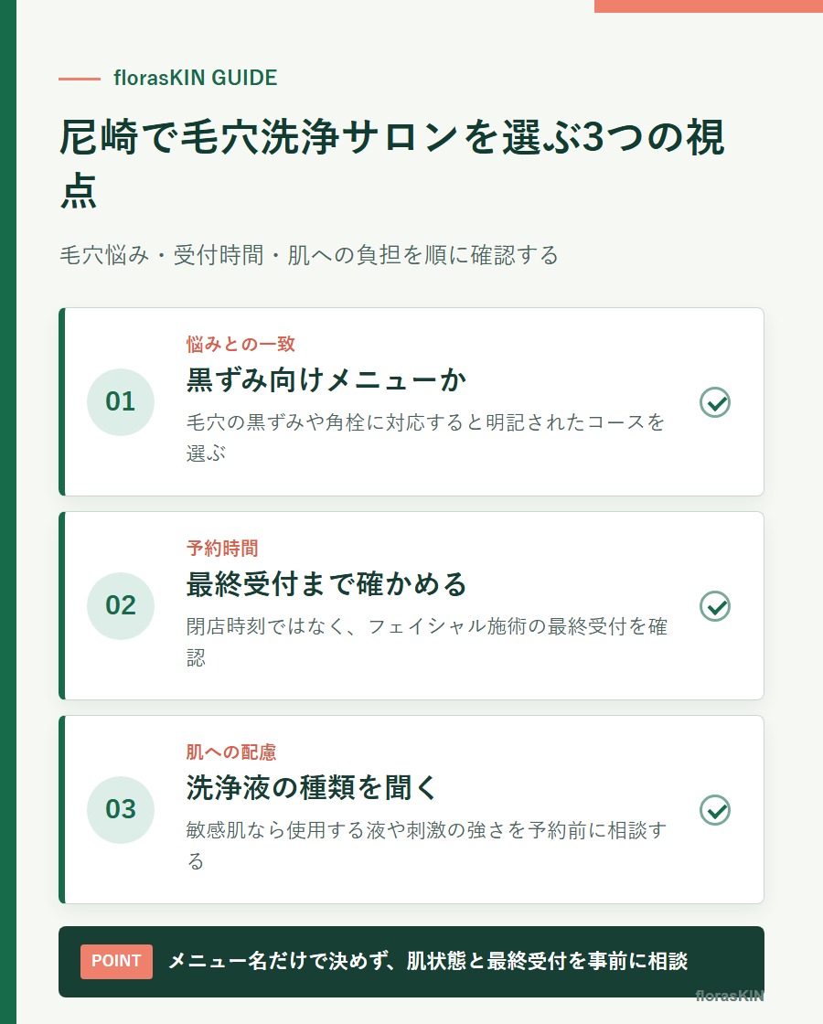 尼崎で毛穴洗浄サロンを選ぶ3つの視点をまとめた図解