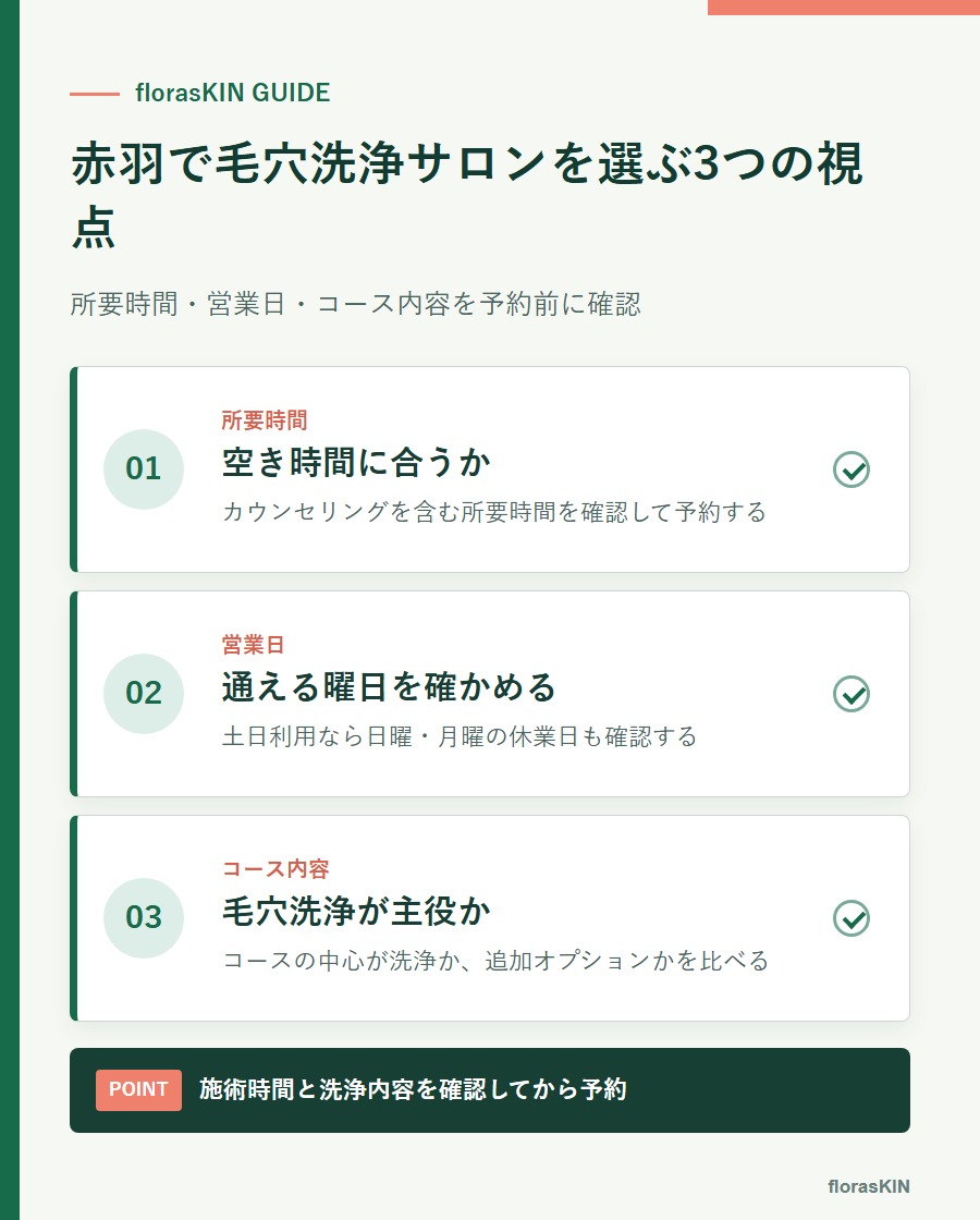 赤羽で毛穴洗浄サロンを選ぶ3つの視点をまとめた図解