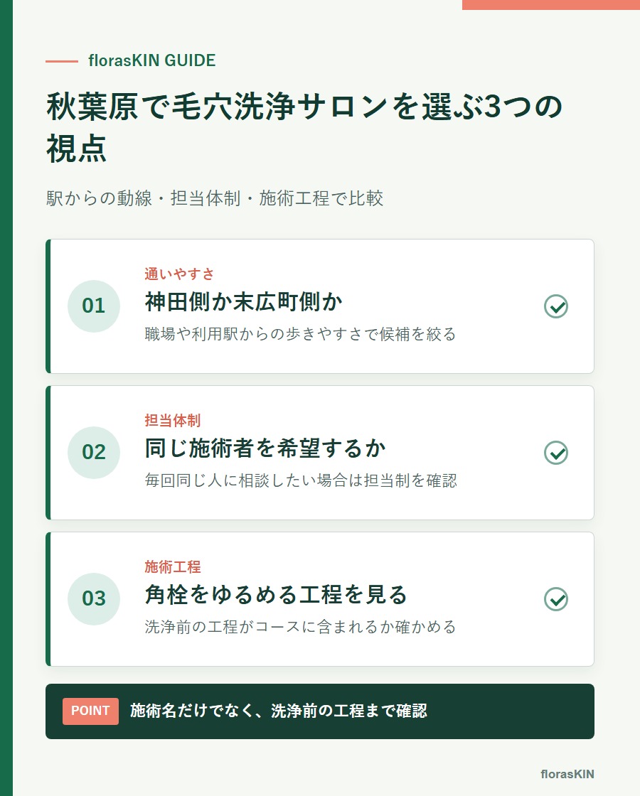 秋葉原で毛穴洗浄サロンを選ぶ3つの視点をまとめた図解
