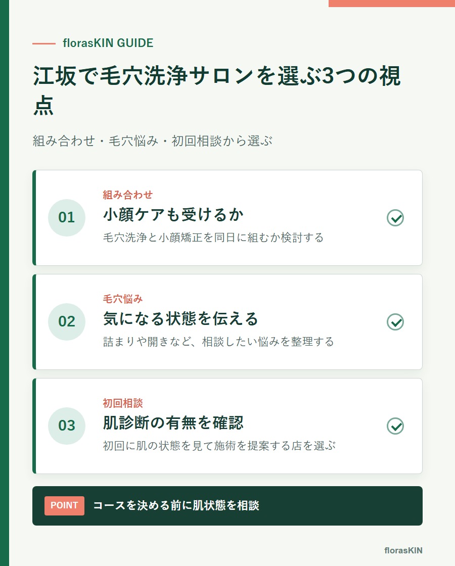 江坂で毛穴洗浄サロンを選ぶ3つの視点をまとめた図解