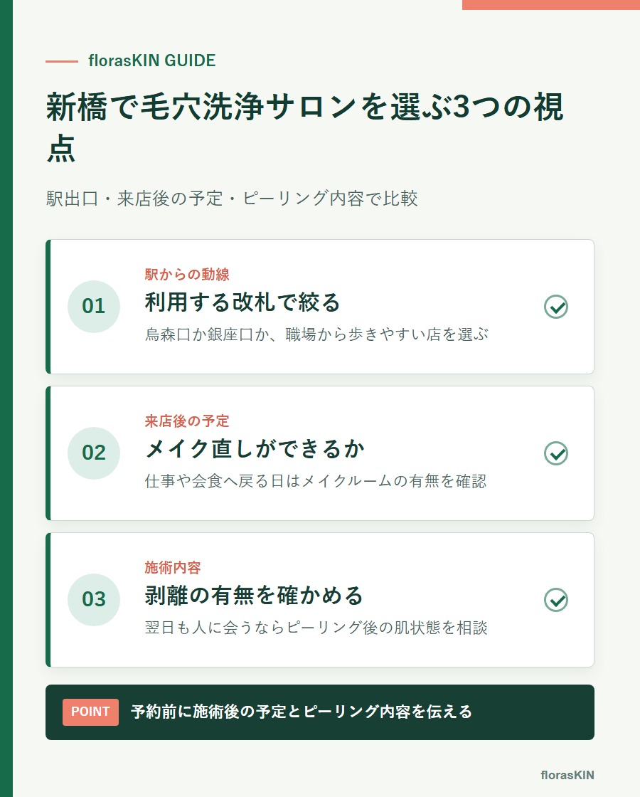 新橋で毛穴洗浄サロンを選ぶ3つの視点をまとめた図解