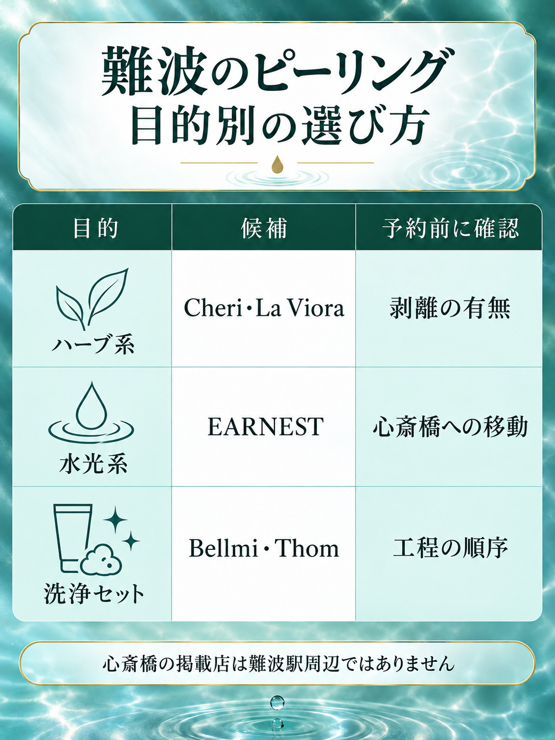 難波・なんばのピーリングを目的別に選ぶ図解