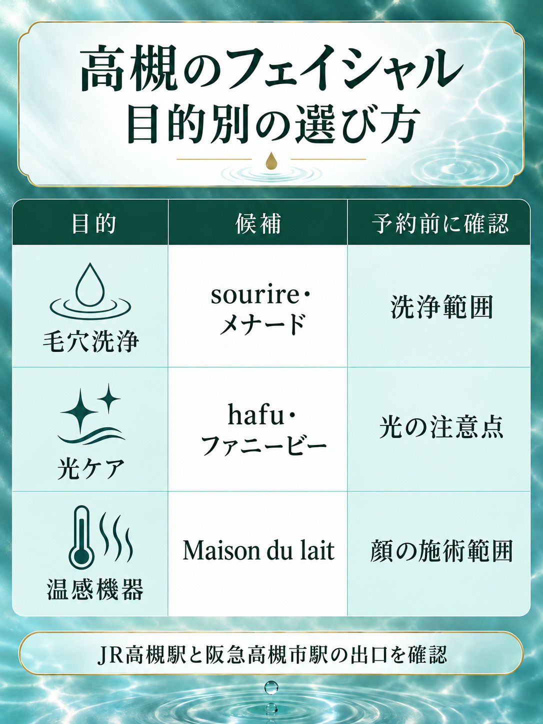 高槻のフェイシャルエステを目的別に選ぶ図解